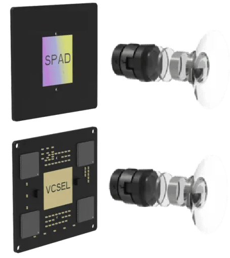 VCSEL + SPAD all-solid-state LiDAR core chip