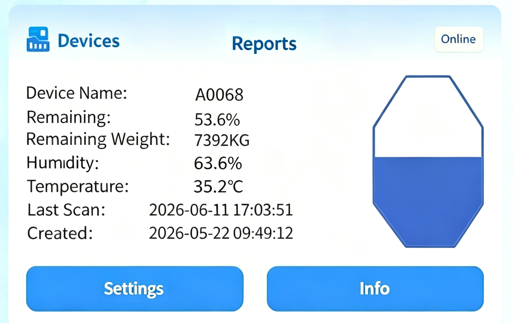 Live device status and environment monitoring panel
